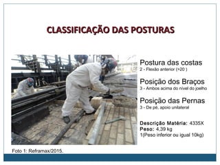 Foto 1: Reframax/2015.
CLASSIFICAÇÃO DAS POSTURASCLASSIFICAÇÃO DAS POSTURAS
Postura das costas
2 - Flexão anterior (>20 )
Posição dos Braços
3 - Ambos acima do nível do joelho
Posição das Pernas
3 - De pé, apoio unilateral
Descrição Matéria: 4335X
Peso: 4,39 kg
1(Peso inferior ou igual 10kg)
 