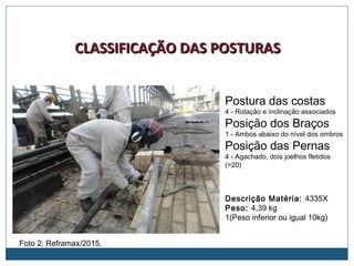 Foto 2: Reframax/2015.
CLASSIFICAÇÃO DAS POSTURASCLASSIFICAÇÃO DAS POSTURAS
Postura das costas
4 - Rotação e inclinação associados
Posição dos Braços
1 - Ambos abaixo do nível dos ombros
Posição das Pernas
4 - Agachado, dois joelhos fletidos
(>20)
Descrição Matéria: 4335X
Peso: 4,39 kg
1(Peso inferior ou igual 10kg)
 