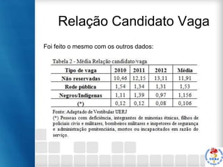 Relação Candidato Vaga
Foi feito o mesmo com os outros dados:

 