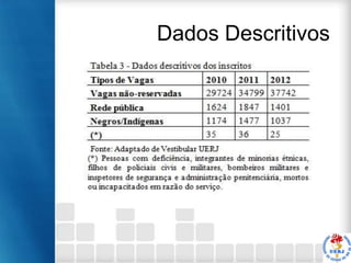 Dados Descritivos

 