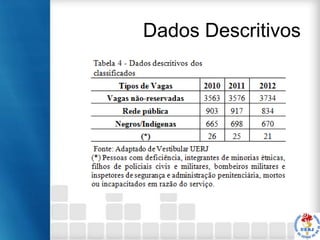 Dados Descritivos

 