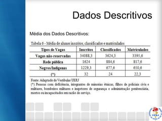 Dados Descritivos
Média dos Dados Descritivos:

 
