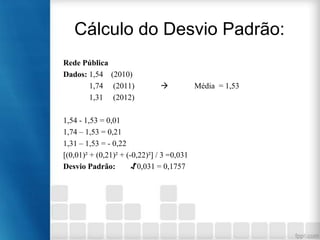 Cálculo do Desvio Padrão:
Rede Pública
Dados: 1,54 (2010)
1,74 (2011)
1,31 (2012)



1,54 - 1,53 = 0,01
1,74 – 1,53 = 0,21
1,31 – 1,53 = - 0,22
[(0,01)² + (0,21)² + (-0,22)²] / 3 =0,031
Desvio Padrão:
√0,031 = 0,1757

Média = 1,53

 