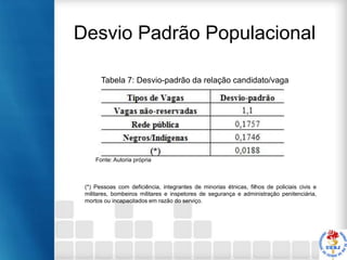 Desvio Padrão Populacional
Tabela 7: Desvio-padrão da relação candidato/vaga

Fonte: Autoria própria

(*) Pessoas com deficiência, integrantes de minorias étnicas, filhos de policiais civis e
militares, bombeiros militares e inspetores de segurança e administração penitenciária,
mortos ou incapacitados em razão do serviço.

 