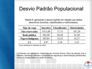Desvio Padrão Populacional
Tabela 8: apresenta o desvio-padrão em relação aos dados
descritivos (inscritos, classificados e matriculados).

Fonte: Adaptada do Vestibular da UERJ

(*) Pessoas com deficiência, integrantes de minorias étnicas, filhos de policiais civis e
militares, bombeiros militares e inspetores de segurança e administração penitenciária,
mortos ou incapacitados em razão do serviço.

 
