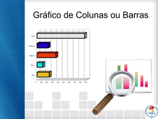 Gráfico de Colunas ou Barras

 