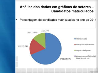 Análise dos dados em gráficos de setores –
Candidatos matriculados
• Porcentagem de candidatos matriculados no ano de 2011

 