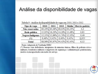 Análise da disponibilidade de vagas

 