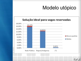 Modelo utópico

C. F. L

 
