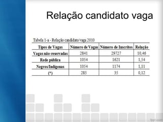 Relação candidato vaga

 