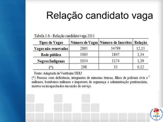 Relação candidato vaga

 