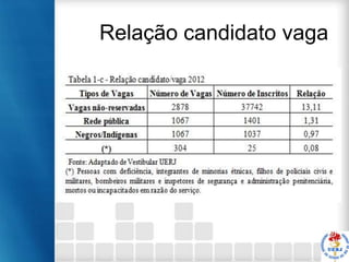 Relação candidato vaga

 