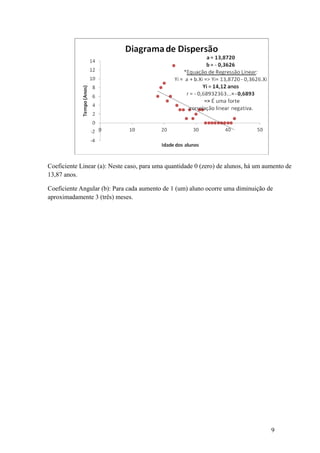 Coeficiente Linear (a): Neste caso, para uma quantidade 0 (zero) de alunos, há um aumento de
13,87 anos.
Coeficiente Angular (b): Para cada aumento de 1 (um) aluno ocorre uma diminuição de
aproximadamente 3 (três) meses.
9
 