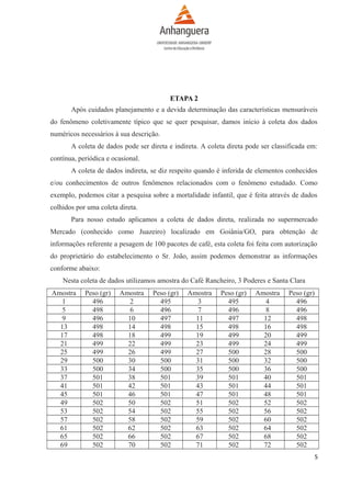 ETAPA 2
Após cuidados planejamento e a devida determinação das características mensuráveis
do fenômeno coletivamente típico que se quer pesquisar, damos início à coleta dos dados
numéricos necessários à sua descrição.
A coleta de dados pode ser direta e indireta. A coleta direta pode ser classificada em:
contínua, periódica e ocasional.
A coleta de dados indireta, se diz respeito quando é inferida de elementos conhecidos
e/ou conhecimentos de outros fenômenos relacionados com o fenômeno estudado. Como
exemplo, podemos citar a pesquisa sobre a mortalidade infantil, que é feita através de dados
colhidos por uma coleta direta.
Para nosso estudo aplicamos a coleta de dados direta, realizada no supermercado
Mercado (conhecido como Juazeiro) localizado em Goiânia/GO, para obtenção de
informações referente a pesagem de 100 pacotes de café, esta coleta foi feita com autorização
do proprietário do estabelecimento o Sr. João, assim podemos demonstrar as informações
conforme abaixo:
Nesta coleta de dados utilizamos amostra do Café Rancheiro, 3 Poderes e Santa Clara
Amostra
1
5
9
13
17
21
25
29
33
37
41
45
49
53
57
61
65
69

Peso (gr)
496
498
496
498
498
499
499
500
500
501
501
501
502
502
502
502
502
502

Amostra
2
6
10
14
18
22
26
30
34
38
42
46
50
54
58
62
66
70

Peso (gr)
495
496
497
498
499
499
499
500
500
501
501
501
502
502
502
502
502
502

Amostra
3
7
11
15
19
23
27
31
35
39
43
47
51
55
59
63
67
71

Peso (gr)
495
496
497
498
499
499
500
500
500
501
501
501
502
502
502
502
502
502

Amostra
4
8
12
16
20
24
28
32
36
40
44
48
52
56
60
64
68
72

Peso (gr)
496
496
498
498
499
499
500
500
500
501
501
501
502
502
502
502
502
502
5

 