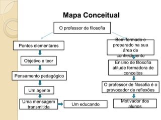 Mapa Conceitual
                      O professor de filosofia

                                                  Bem formado e
 Pontos elementares                              preparado na sua
                                                      área de
                                                   conhecimento
    Objetivo e teor                               Ensino de filosofia
                                                 atitude formadora de
                                                       conceitos
Pensamento pedagógico
                                             O professor de filosofia é o
      Um agente                               provocador de reflexões

   Uma mensagem                                      Motivador dos
                            Um educando                 alunos
     transmitida
 