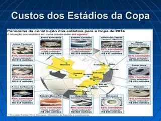 Custos dos Estádios da CopaCustos dos Estádios da Copa
 