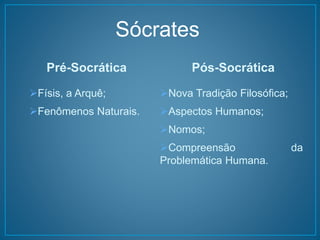 Sócrates 
Pré-Socrática 
Físis, a Arquê; 
Fenômenos Naturais. 
Pós-Socrática 
Nova Tradição Filosófica; 
Aspectos Humanos; 
Nomos; 
Compreensão da 
Problemática Humana. 
 