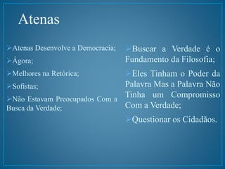 Atenas Desenvolve a Democracia; 
Ágora; 
Melhores na Retórica; 
Sofistas; 
Não Estavam Preocupados Com a 
Busca da Verdade; 
Buscar a Verdade é o 
Fundamento da Filosofia; 
Eles Tinham o Poder da 
Palavra Mas a Palavra Não 
Tinha um Compromisso 
Com a Verdade; 
Questionar os Cidadãos. 
Atenas 
 