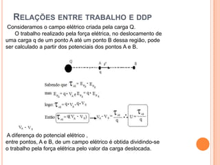 Relações entre trabalho e ddp Consideramos o campo elétrico criada pela carga Q.      O trabalho realizado pela força elétrica, no deslocamento de uma carga q de um ponto A até um ponto B dessa região, pode ser calculado a partir dos potenciais dos pontos A e B. A diferença do potencial elétrico , entre pontos, A e B, de um campo elétrico é obtida dividindo-se o trabalho pela força elétrica pelo valor da carga deslocada.