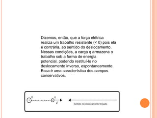Dizemos, então, que a força elétrica realiza um trabalho resistente (< 0) pois ela é contrária, ao sentido do deslocamento. Nessas condições, a carga q armazena o trabalho sob a forma de energia potencial, podendo restituí-lo no deslocamento inverso, espontaneamente. Essa é uma característica dos campos conservativos. 