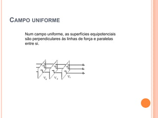 Campo uniformeNum campo uniforme, as superfícies equipotenciais são perpendiculares às linhas de força e paralelas entre si.