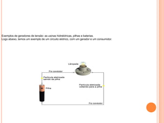 Exemplos de geradores de tensão: as usinas hidrelétricas, pilhas e baterias.Logo abaixo, temos um exemplo de um circuito elétrico, com um gerador e um consumidor.