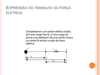 Expressão do trabalho da força elétrica Consideramos um campo elétrico criado por uma carga fixa Q, e uma carga de prova q se deslocam de uma ponto A para um ponto B devido a ação da força elétrica. 