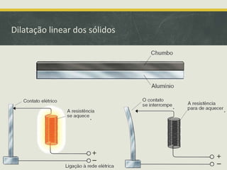 Dilatação linear dos sólidos 
. 
. 
. 
 