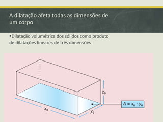 A dilatação afeta todas as dimensões de 
um corpo 
Dilatação volumétrica dos sólidos como produto 
de dilatações lineares de três dimensões 
 