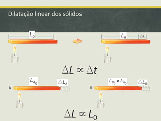 Dilatação linear dos sólidos 
 