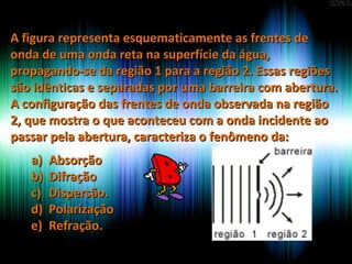 A figura representa esquematicamente as frentes deA figura representa esquematicamente as frentes de
onda de uma onda reta na superfície da água,onda de uma onda reta na superfície da água,
propagando-se da região 1 para a região 2. Essas regiõespropagando-se da região 1 para a região 2. Essas regiões
são idênticas e separadas por uma barreira com abertura.são idênticas e separadas por uma barreira com abertura.
A configuração das frentes de onda observada na regiãoA configuração das frentes de onda observada na região
2, que mostra o que aconteceu com a onda incidente ao2, que mostra o que aconteceu com a onda incidente ao
passar pela abertura, caracteriza o fenômeno da:passar pela abertura, caracteriza o fenômeno da:
a)a) AbsorçãoAbsorção
b)b) DifraçãoDifração
c)c) Dispersão.Dispersão.
d)d) PolarizaçãoPolarização
e)e) Refração.Refração.
 