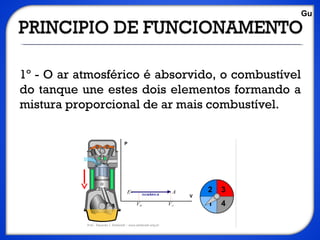1º - O ar atmosférico é absorvido, o combustível
do tanque une estes dois elementos formando a
mistura proporcional de ar mais combustível.
PP
V
Gu
 