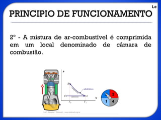 2º - A mistura de ar-combustível é comprimida
em um local denominado de câmara de
combustão.
P
V
Le
 