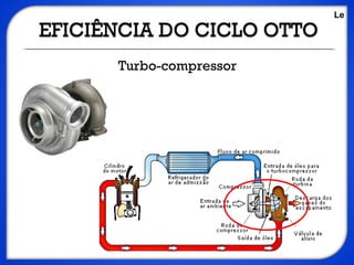 Turbo-compressor
Le
 