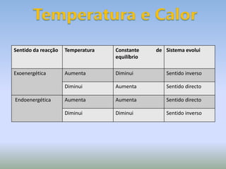 Temperatura e Calor
