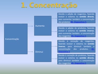 1. ConcentraçãoDevido à adição de reagentes, fazendo evoluir o sistema no sentido directo, para aumentar também a concentração dos produtos.#5. Diapositivo 5AumentaConcentraçãoDevido à adição de produtos, fazendo evoluir o sistema no sentido inverso, para aumentar também  a concentração dos reagentes.#5. Diapositivo 5Devido à remoção de reagentes, fazendo evoluir o sistema no sentido inverso, para diminuir também a concentração dos produtos. #5. Diapositivo 5DiminuiDevido à remoção de produtos, fazendo evoluir o sistema no sentido directo, para diminuir também a concentração dos reagentes.#5. Diapositivo 5