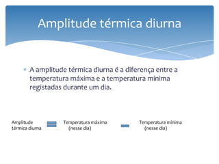 A amplitude térmica diurna é a diferença entre a
temperatura máxima e a temperatura mínima
registadas durante um dia.
Amplitude térmica diurna
Amplitude
térmica diurna
Temperatura máxima
(nesse dia)
Temperatura mínima
(nesse dia)
 