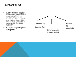 MENOPAUSA
 Quadro Clínico: reações
vasomotoras, alterações de
humor, mudanças na
textura da pele e corporais
(aumento de massa gorda
e diminuição de massa
muscular)
 Redução na produção de
estrógenos
Aumento do
risco de CV
Diminuição da
massa óssea
Falhas
na
cognição
 