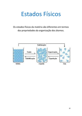 10
Estados Físicos
Os estados físicos da matéria são diferentes em termos
das propriedades da organização dos átomos.
 