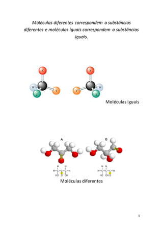 5
Moléculas diferentes correspondem a substâncias
diferentes e moléculas iguais correspondem a substâncias
iguais.
Moléculas iguais
Moléculas diferentes
 