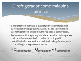 É importante notar que o evaporador está instalado na
parte superior da geladeira. Assim, o ciclo se reinicia e o
gás refrigerante é puxado outra vez para o compressor.
Podemos verificar que a quantidade de calor cedida para o
meio ambiente através do condensador é igual à
quantidade de calor retirada do interior da geladeira, mais
o trabalho gerado pelo compressor.
Qcondensador = Qcongelador + Tcompressor
O refrigerador como máquina
térmica
12
 