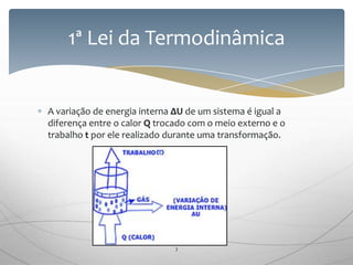 A variação de energia interna ΔU de um sistema é igual a
diferença entre o calor Q trocado com o meio externo e o
trabalho t por ele realizado durante uma transformação.
1ª Lei da Termodinâmica
3
 