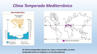 Os climas temperados situam-se, como o nome indica, na zona
temperada (entre os trópicos e os círculos polares).
Clima Temperado Mediterrânico
 