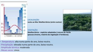 - Temperatura: alta numa parte do ano, baixa noutra.
- Precipitação: elevada numa parte do ano, baixa noutra.
- Amplitude térmica: moderada
- Meses secos: cinco.
LOCALIZAÇÃO:
Junto ao Mar Mediterrânico (entre outras)
VEGETAÇÃO:
Mediterrânica - espécies adaptadas à secura do Verão
(poucas árvores, maioria da vegetação é herbácea).
 