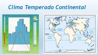 Clima Temperado Continental
 