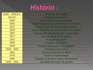 6000 – 2000 B.C.                 Produção de bebidas
    100 B.C.                    Produção de alimentos
     1680                   Observado microscopicamente
     1835          Fermentação alcoólica associada com a levedura
     1837             Criado o nome Saccharomyces cerevisiae
     1839          Açúcar como fonte de alimento para crescimento
     1857            Fermentação relacionada com o metabolismo
     1877                    Introdução do termo enzima
      1915                       Produção de glicerol
     1920                       Fisiologia da levedura
     1949                Primeiro mapa genético (Lindegren)
  1930 – 1960                  Taxionomia da levedura
     1966                    Primeira estrutura do tRNA
     1978                      Primeira transformação
     1980             Produção da primeira vacina recombinante
  1990 – 1996              Conclusão do projeto do genoma
 