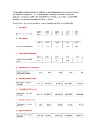A população moçambicana é caracterizada por uma elevada população, aproximadamente seis
mil milhões de indivíduos (12 de Outubro de 1999), mas as Nações Unidas contava que a
população ultrapassa-se os 19 milhões de habitantes nesta altura, segundo o Censo de 1997, a
população moçambicana andava apenas pelos 16 milhões.

Os indicadores que permitem avaliar as características demográficas da população são:

         Natalidade:

                                         2000       2005       2010          2015        2020
       Taxa bruta de natalidade (%)      42,9       40,5       38,6           36,5       34,3


         Mortalidade:

                                         2000       2005       2010          2015        2020

       Taxa bruta de mortalidade (% )    19,1       16,4       15,2           13,7       11,8




         Esperança media de vida:

                                         2000       2005       2010          2015        2020
       Esperança de vida, total (em
                                         44,3       47,1       48,5           50,6        54
       anos)



         Idade mediana da população

       Idade mediana da
                                           17,5         17,7          18,3        18,6            19
       população (em anos)


         População dos 0-14 anos

       Populaçao, 0-14 (em
                                        7,699,50    8,476,40    9,314,10     10,312,40    11,326,70
       milhares)


         População dos 15-64 anos

       Populaçao, 15-64 (em
                                        9,067,30   10,429,50   11,963,70     13,533,60    15,316,10
       milhares)


         Populção dos 65+ anos

       Populaçao, 65 e + (em
                                          473,8       514,1       576,5         671,5           796,3
       milhares)


         População homem

       Populaçao, homens (em
                                        8,281,30    9,368,40   10,591,00     11,937,40    13,419,70
       milhares)
 