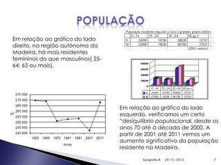 Em relação ao gráfico do lado
direito, na região autónoma da
Madeira, há mais residentes
femininos do que masculinos( 25-
64; 65 ou mais).




                                   Em relação ao gráfico do lado
                                   esquerdo, verificamos um certo
                                   “desíquilíbrio populacional, desde os
                                   anos 70 até à década de 2000. A
                                   partir de 2001 até 2011 vemos um
                                   aumento significativo da população
                                   residente na Madeira.

                                           Geografia A   20-11-2012   7
 