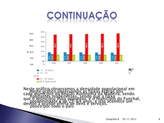 Neste gráfico observamos a densidade populacional em
   Neste gráfico observamos as faixas etárias dos
cada município da Região Autónoma da Madeira, sendo
   habitantes madeirenses, sendo que a faixa
que o município mais populoso, é o município do Funchal,
   predominante é de 25-64 anos, e isto acontece um
devido à grande oferta de bens e serviços.
   pouco por todo o país


                                       Geografia A   20-11-2012   8
 