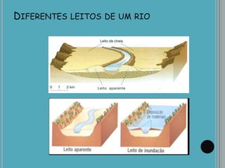 DIFERENTES LEITOS DE UM RIO
 